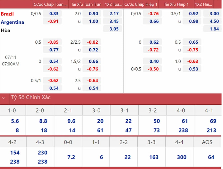 Tổng quan về nền tảng tỷ lệ kèo nhà cái tại tenisweb Tổng quan về nền tảng tỷ lệ kèo nhà cái tại tenisweb
