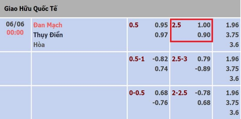 Ví dụ về kèo tài xỉu trận Đan Mạch vs Thụy Điển Ví dụ về kèo tài xỉu trận Đan Mạch vs Thụy Điển